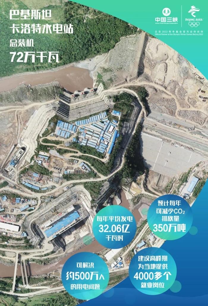 「一帯一路」に基づく初の大規模水力発電プロジェクト丨カジノパキスタンのカロト水力発電所が水を貯めるためにゲートを下げる